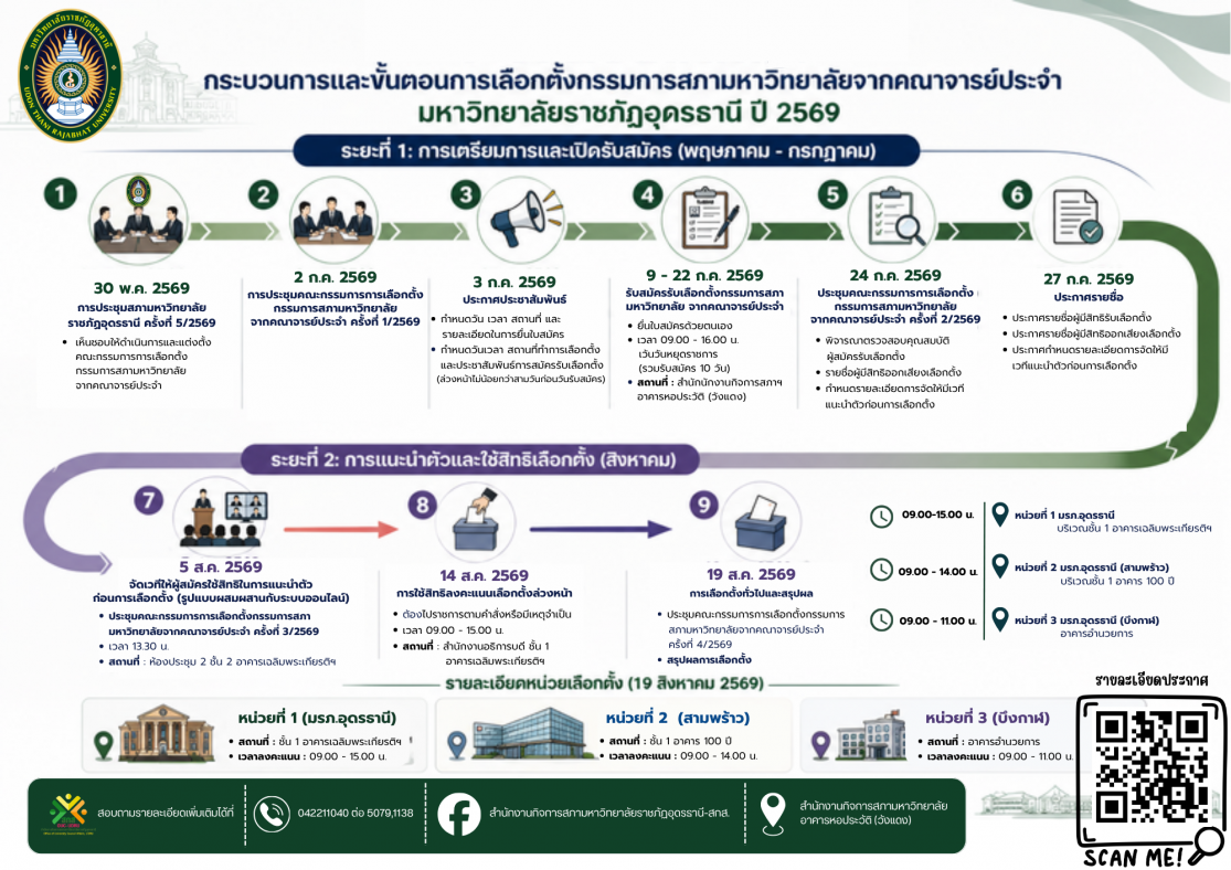 กระบวนการและขั้นตอน_0