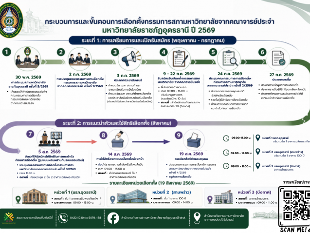 กระบวนการและขั้นตอน_0